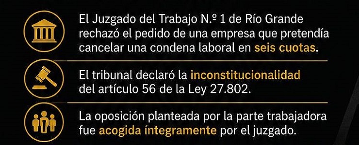 Un fallo en Río Grande declaró inconstitucional el pago en cuotas de ...