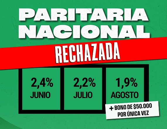 ATE rechazó la paritaria de 6,6% trimestral y bono de $50.000