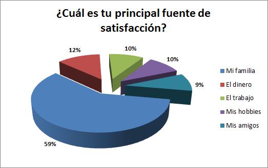 Trabajo y familia