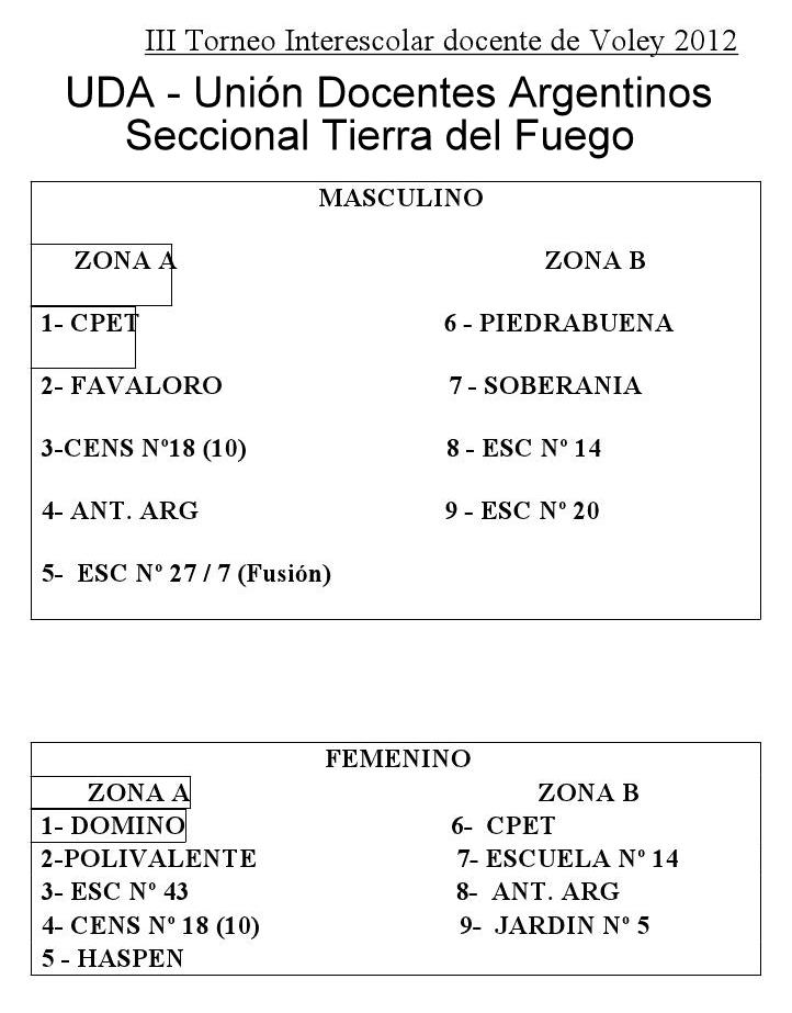 Zonas 