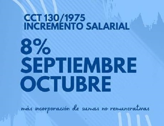 La homologación la confirmó este martes la Federación que nuclea a los trabajadores mercantiles, FAECyS, en referencia al acuerdo en paritarias que cerró con las Cámaras los primeros días de octubre.