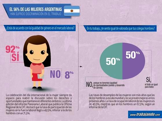 Mujer y Empleo