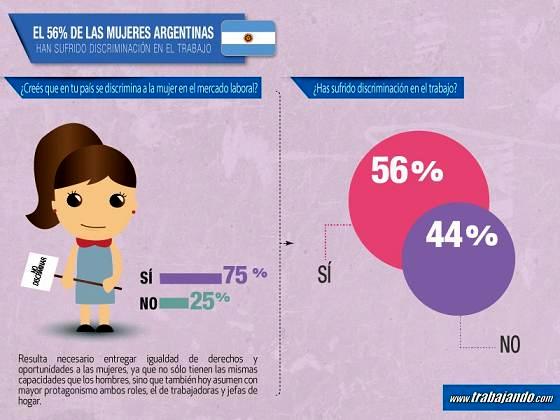 Mujer y Empleo