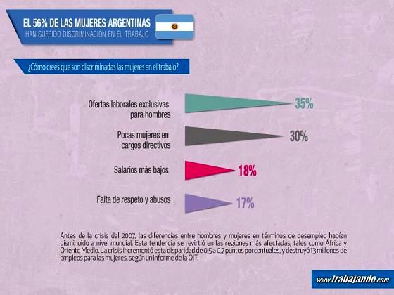 Mujer y Empleo
