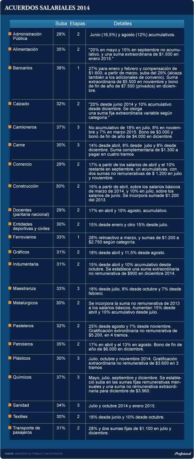 Ranking salarial 2014